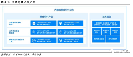 數(shù)據(jù)庫投資策略之二:國產(chǎn)化替代加速推進(jìn)，數(shù)據(jù)庫布局正逢其時(shí)